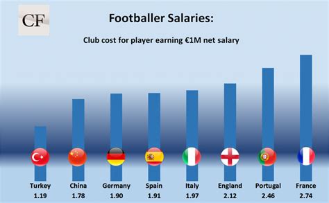 How much does a Floorball player make .
